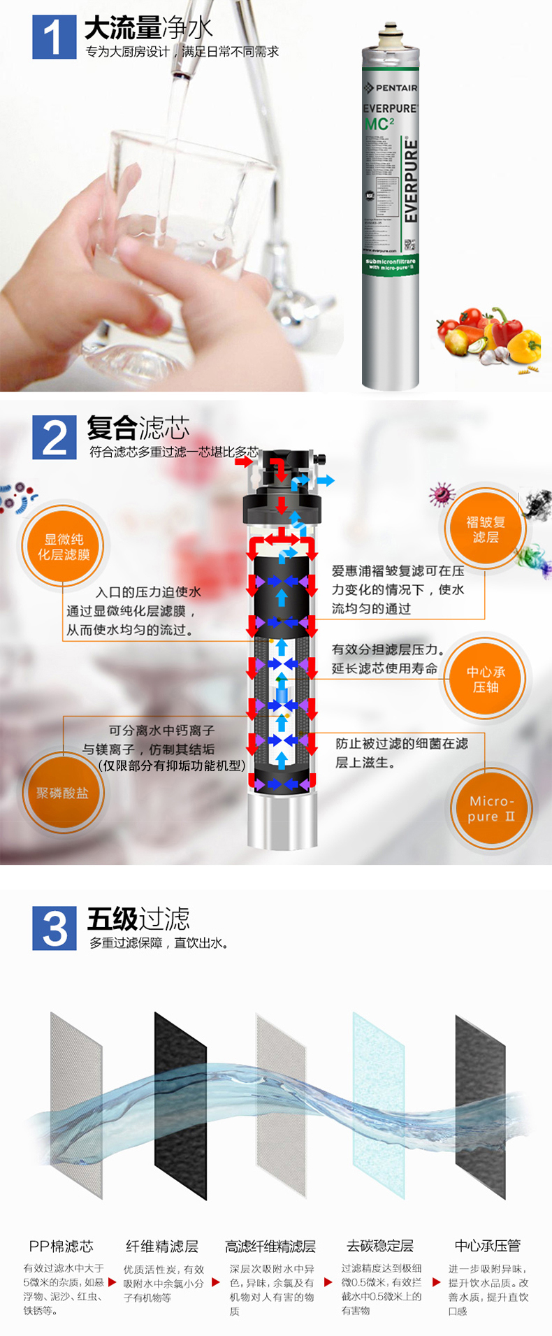 濱特爾凈水器復(fù)合濾芯的特點(diǎn)