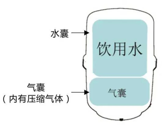 清藍智家凈水器壓力桶工作原理圖