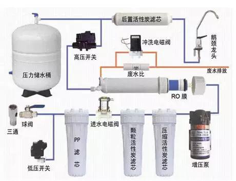 家用凈水器設備水路圖-清藍智家凈水器服務平臺