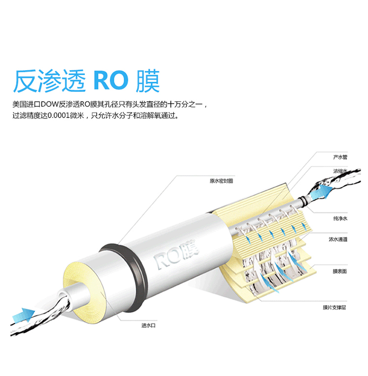 反滲透RO膜的工作原理圖