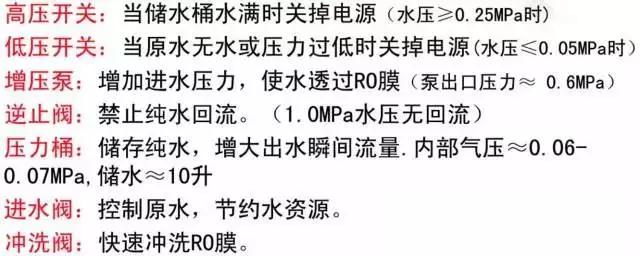 家用凈水器設備配件的作用