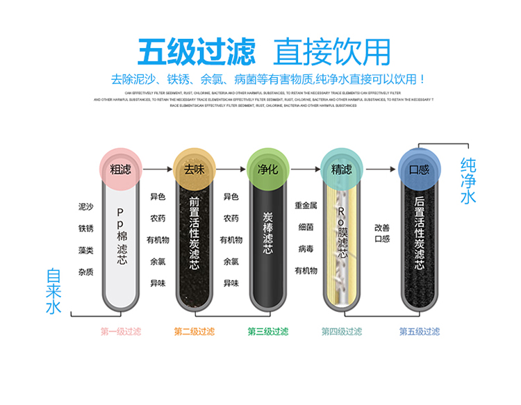 商務(wù)機(jī)反滲透凈水器的工作原理圖