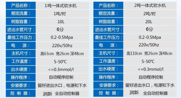 清藍智家軟水機參數(shù)