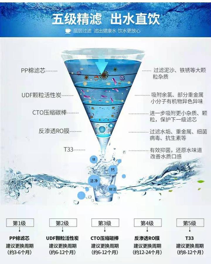 清蓝智家净水器过滤系统 清蓝智家净水器过滤系统