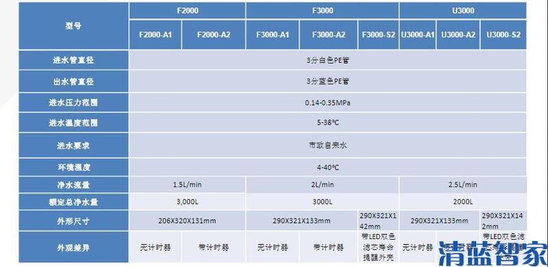 濱特爾凈水器產(chǎn)品參數(shù)